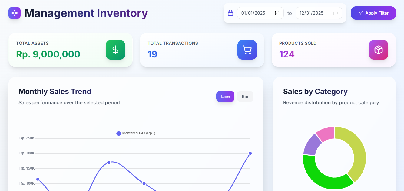 Management Inventory